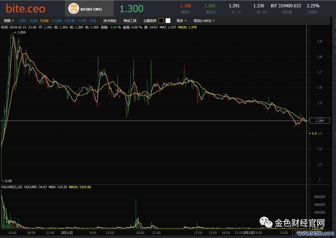钱包金融最新公告2021_钱包项目有哪些比较出名_如何通过imtoken钱包最新版参与项目投资？