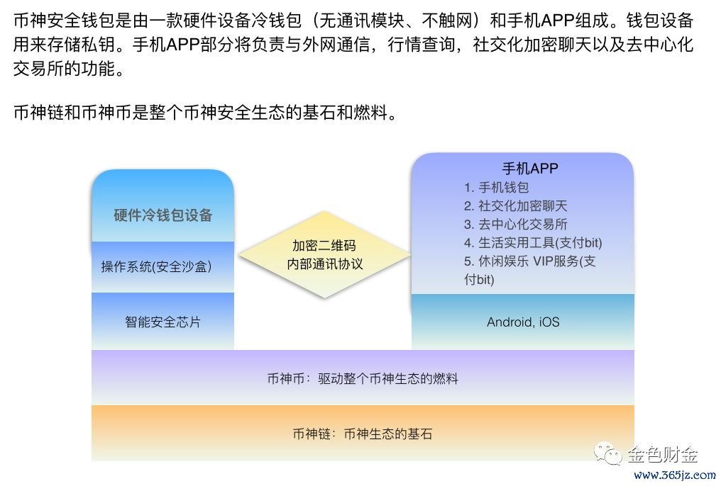 如何通过imtoken钱包最新版参与项目投资？_钱包项目有哪些比较出名_钱包金融最新公告2021