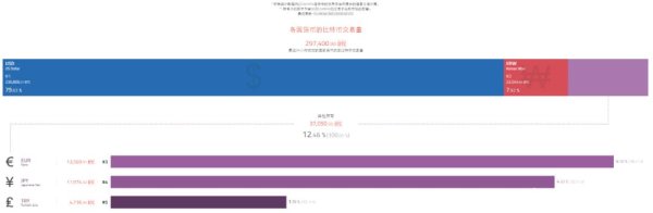 tokenim钱包app下载 韩国市场比特币泡菜溢价剧烈波动，交易所批量退出