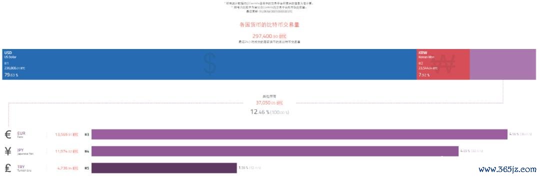 纳税属于货币的什么职能_分析数字货币的税收问题：投资者应了解的合规与纳税要求_征收税款货币执行什么职能