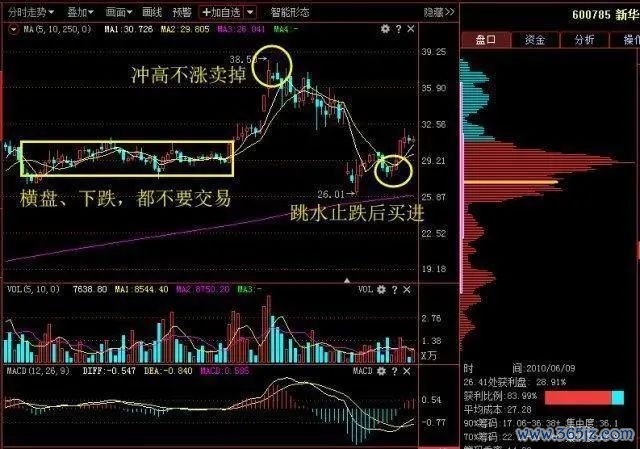 使交易者面临潜在损失无穷大的_交易者参与度降低可能表明谨慎，但交易量低也可能使价格变动更容易。这种大幅波动常常会引发对市场总体情绪的质疑。根据随后的链上活动，这些转移可能表明积累阶段、机构重新定位或市场重新分配。_交易者说