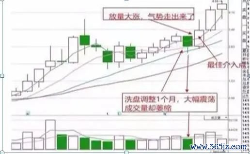 交易者说_使交易者面临潜在损失无穷大的_交易者参与度降低可能表明谨慎，但交易量低也可能使价格变动更容易。这种大幅波动常常会引发对市场总体情绪的质疑。根据随后的链上活动，这些转移可能表明积累阶段、机构重新定位或市场重新分配。