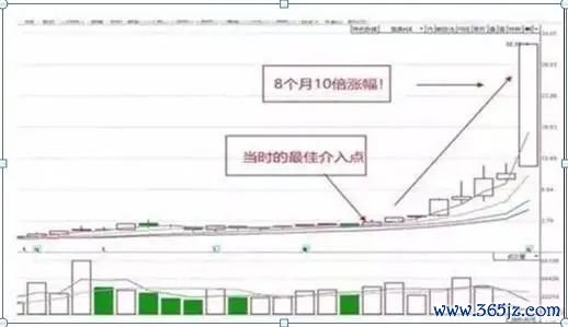 交易者参与度降低可能表明谨慎，但交易量低也可能使价格变动更容易。这种大幅波动常常会引发对市场总体情绪的质疑。根据随后的链上活动，这些转移可能表明积累阶段、机构重新定位或市场重新分配。_使交易者面临潜在损失无穷大的_交易者说