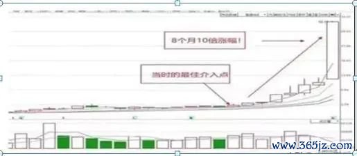 使交易者面临潜在损失无穷大的_交易者参与度降低可能表明谨慎，但交易量低也可能使价格变动更容易。这种大幅波动常常会引发对市场总体情绪的质疑。根据随后的链上活动，这些转移可能表明积累阶段、机构重新定位或市场重新分配。_交易者说