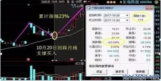 交易者参与度降低可能表明谨慎，但交易量低也可能使价格变动更容易。这种大幅波动常常会引发对市场总体情绪的质疑。根据随后的链上活动，这些转移可能表明积累阶段、机构重新定位或市场重新分配。_交易者说_使交易者面临潜在损失无穷大的