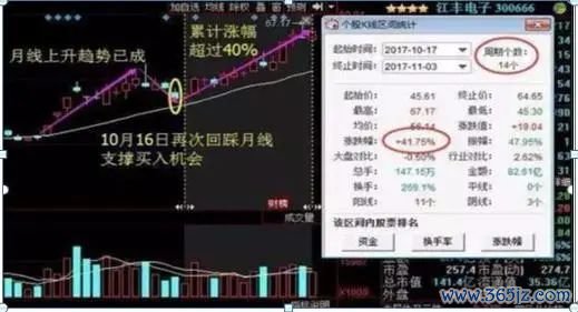 交易者说_使交易者面临潜在损失无穷大的_交易者参与度降低可能表明谨慎，但交易量低也可能使价格变动更容易。这种大幅波动常常会引发对市场总体情绪的质疑。根据随后的链上活动，<a href="https://www.itmtokenqt.com" target="_blank">imtoken钱包官网正版下载</a>这些转移可能表明积累阶段、机构重新定位或市场重新分配。