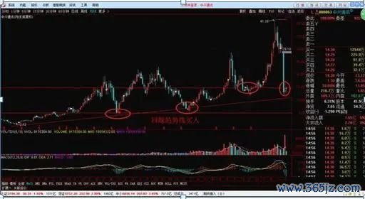 使交易者面临潜在损失无穷大的_交易者参与度降低可能表明谨慎，但交易量低也可能使价格变动更容易。这种大幅波动常常会引发对市场总体情绪的质疑。根据随后的链上活动，这些转移可能表明积累阶段、机构重新定位或市场重新分配。_交易者说