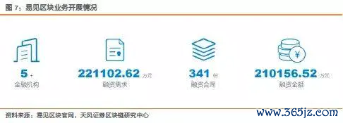 以太坊私有链搭建_以太坊布署公有链_以太坊在供应链管理中的应用：提高透明性与效率
