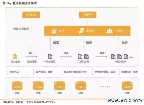 以太坊布署公有链_以太坊在供应链管理中的应用：提高透明性与效率_以太坊私有链搭建