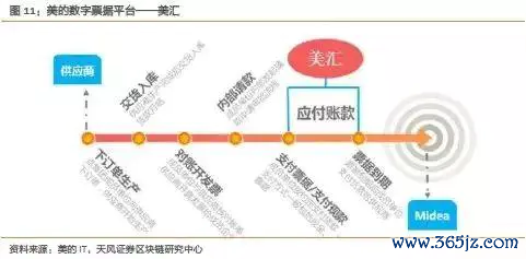 以太坊私有链搭建_以太坊在供应链管理中的应用：提高透明性与效率_以太坊布署公有链