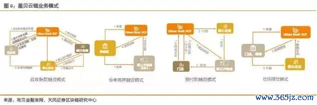 以太坊私有链搭建_以太坊在供应链管理中的应用：提高透明性与效率_以太坊布署公有链