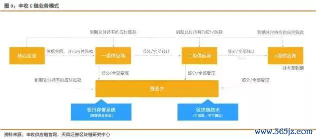 以太坊布署公有链_以太坊私有链搭建_以太坊在供应链管理中的应用：提高透明性与效率
