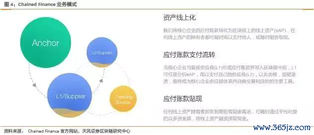 以太坊私有链搭建_以太坊布署公有链_以太坊在供应链管理中的应用：提高透明性与效率