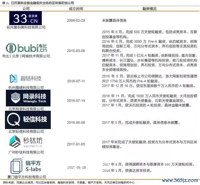 以太坊布署公有链_以太坊私有链搭建_以太坊在供应链管理中的应用：提高透明性与效率