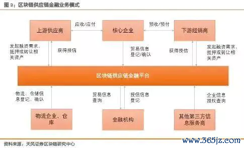 以太坊在供应链管理中的应用：提高透明性与效率_以太坊布署公有链_以太坊私有链搭建