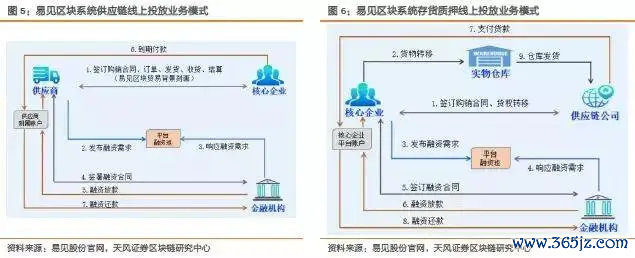 以太坊布署公有链_以太坊在供应链管理中的应用：提高透明性与效率_以太坊私有链搭建