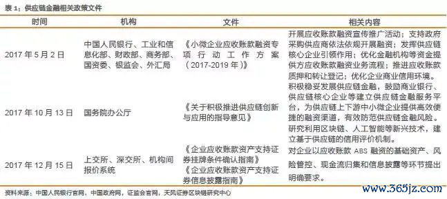 以太坊私有链搭建_以太坊在供应链管理中的应用：提高透明性与效率_以太坊布署公有链