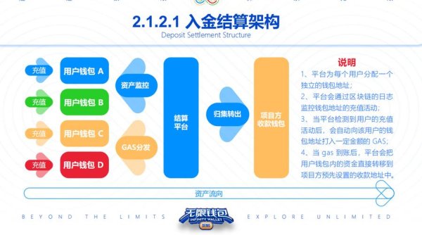 imToken安卓版的社区功能介绍,如何与其他用户互动,分享投资经验与技巧。 数字货币投资领域,token钱包官方网站助力精准决策与策略推荐