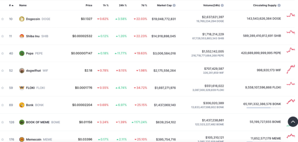 下载imToken安卓版APP前需要了解的关键信息,确保用户的安全与便捷体验。 MEME在Web3文化中的核心作用及其对数字货币市场的影响