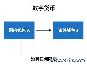 比特币买_比特币购买应该怎么操作_你应该购买比特币吗？