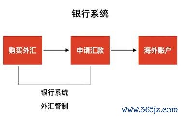 比特币买_你应该购买比特币吗？_比特币购买应该怎么操作