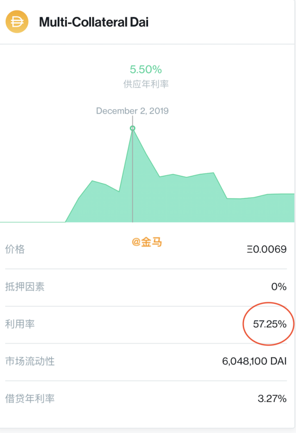 token钱包安卓版下载 投资者需先对 DeFi 有基础认知，再了解 DeFi 去中心化金融加入方式