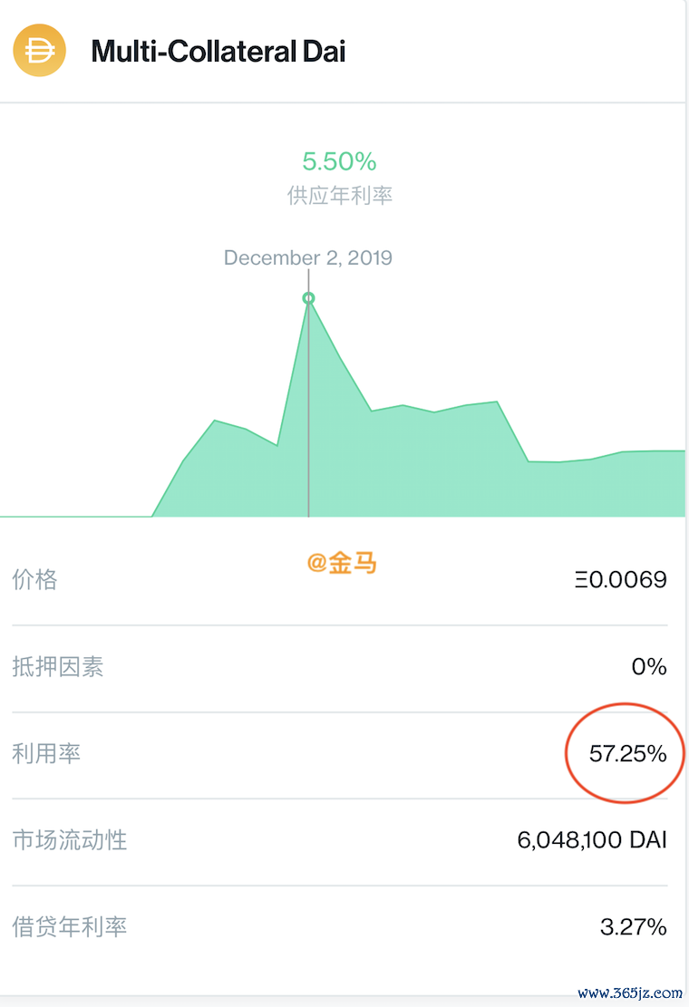 币圈子揭秘：DeFi去中心化金融怎么加入？