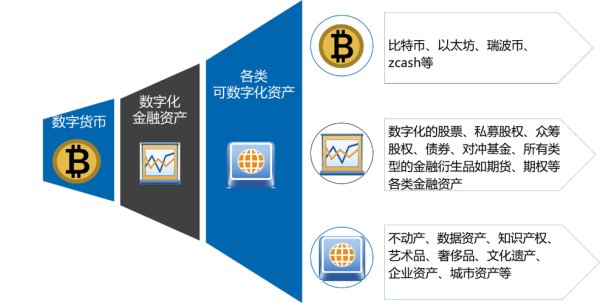 tokenim钱包app下载 imToken苹果版：数字资产钱包领域的优势与不足大揭秘