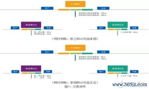 如何在imToken中查看助记词：全面指南及常见问题解答