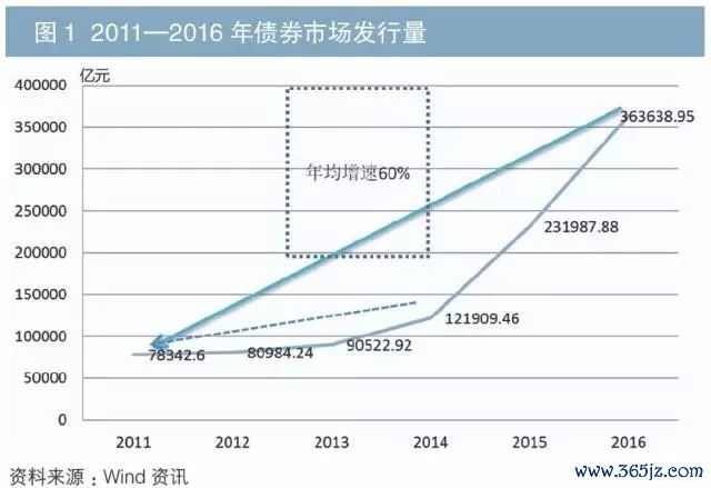 影响USDT流动性的主要因素分析_流动性效应原因_流动性受什么因素影响