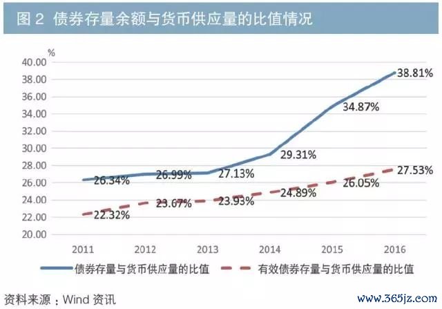 流动性受什么因素影响_流动性效应原因_影响USDT流动性的主要因素分析
