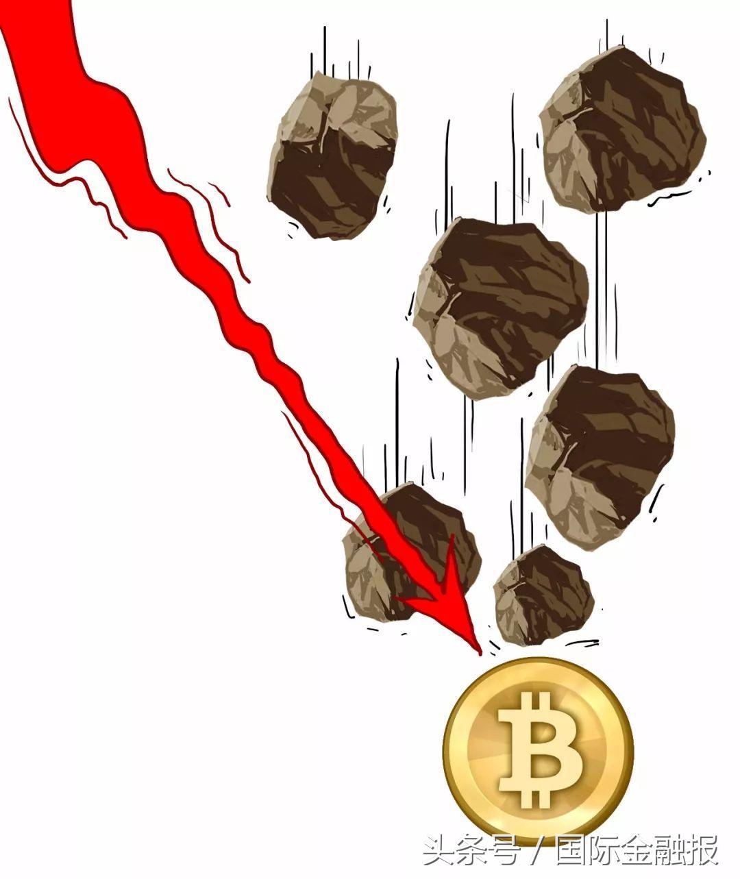 全球监管收紧致数字货币重挫 比特币等大幅下跌及相关举措
