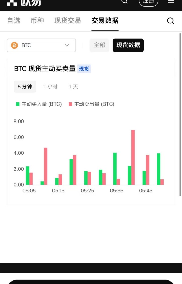 数字资产交易平台的多重优势及丰富功能模块详细解析