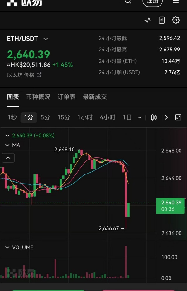 欧意交易所旧版本下载(345)