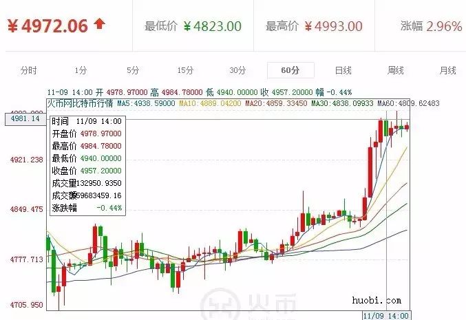 比特币受美国总统选举影响吗_美国总统大选之后，比特币将面临利好兑现风险？_比特币大选