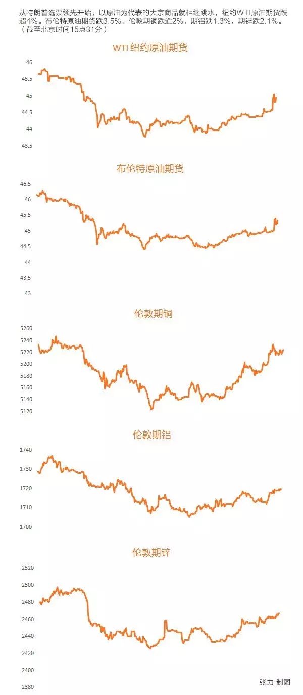 比特币受美国总统选举影响吗_美国总统大选之后，比特币将面临利好兑现风险？_比特币大选