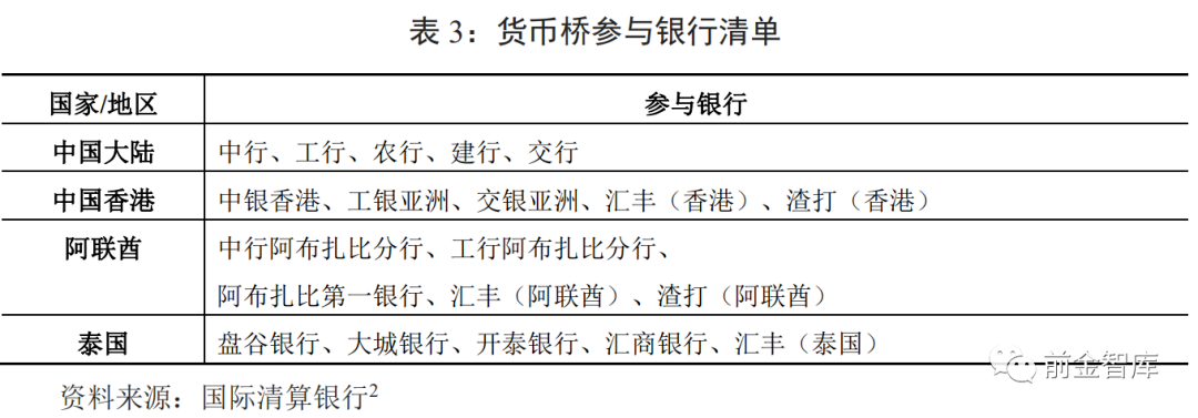 国际货币体系双重挑战下数字人民币跨境应用的分析与探讨