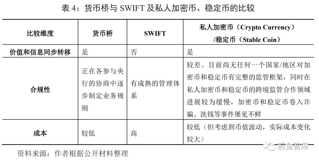 数字货币流动性问题_数字货币交易流动性不足_数字货币对全球贸易流动性的影响