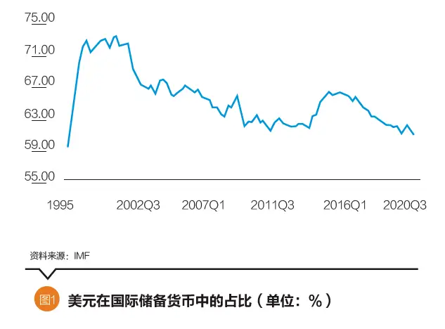 数字货币交易流动性不足_数字货币流通产生的影响_数字货币对全球贸易流动性的影响