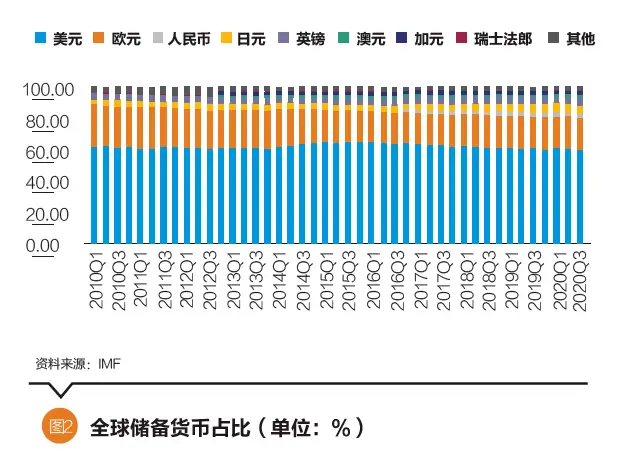 数字货币流通产生的影响_数字货币交易流动性不足_数字货币对全球贸易流动性的影响