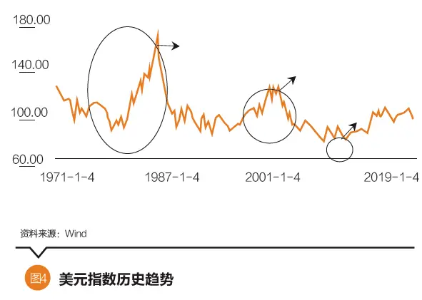 数字货币交易流动性不足_数字货币流通产生的影响_数字货币对全球贸易流动性的影响