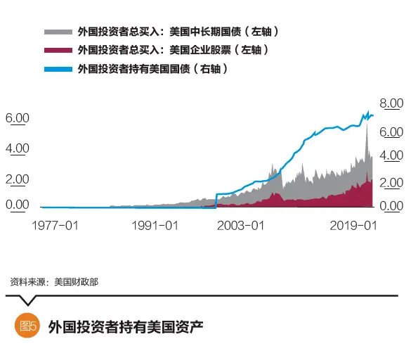 数字货币交易流动性不足_数字货币对全球贸易流动性的影响_数字货币流通产生的影响