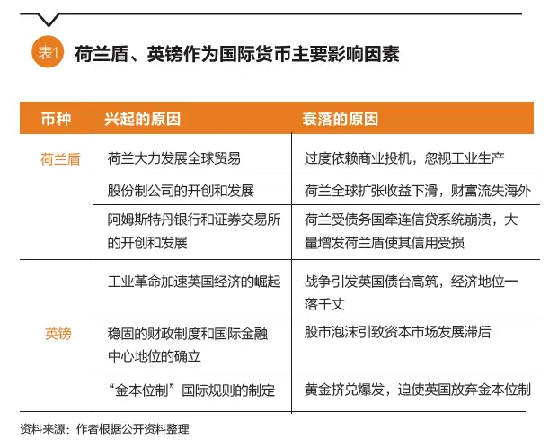 数字货币对全球贸易流动性的影响_数字货币交易流动性不足_数字货币流通产生的影响