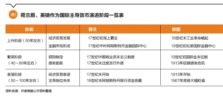 数字货币流通产生的影响_数字货币对全球贸易流动性的影响_数字货币交易流动性不足
