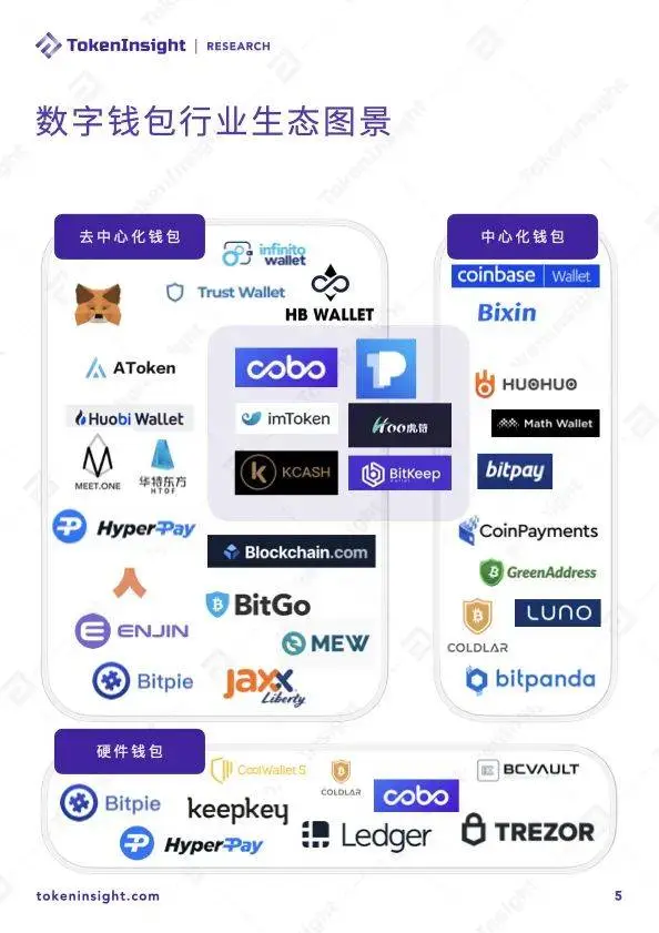 区块链钱包生态现状：行业第一梯队初现，用户情况分析待完善