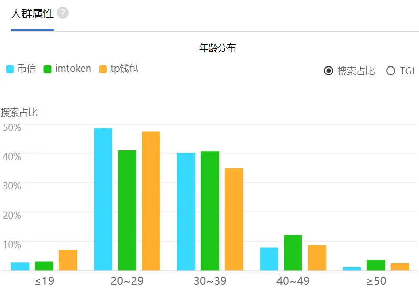 钱包设计思路_钱包的设计_imToken钱包APP的布局与设计哲学
