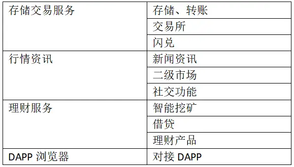 钱包的设计_钱包设计思路_imToken钱包APP的布局与设计哲学