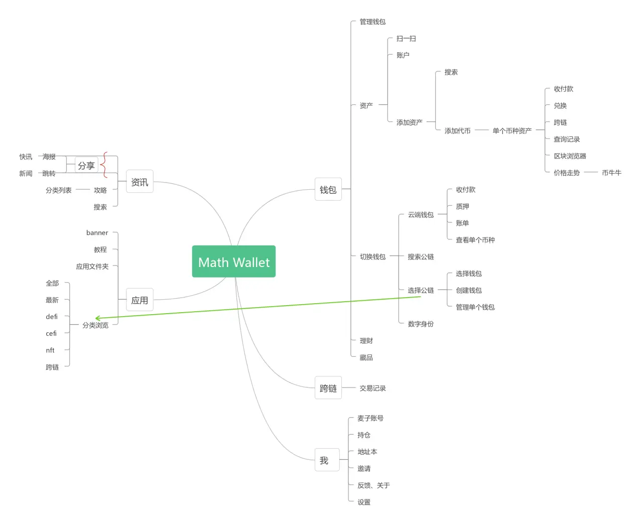 钱包设计思路_钱包的设计_imToken钱包APP的布局与设计哲学
