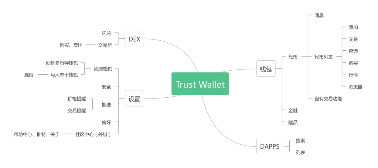 钱包设计思路_钱包的设计_imToken钱包APP的布局与设计哲学