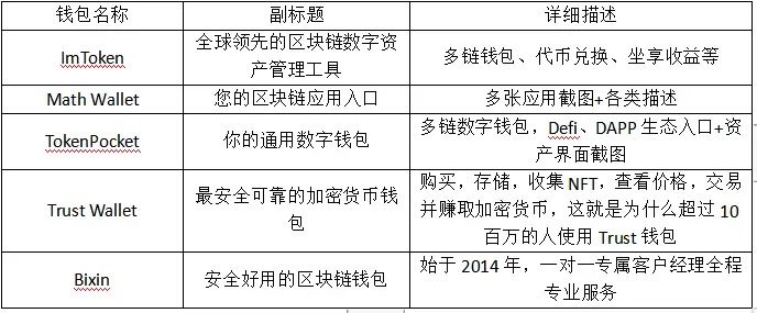 钱包设计思路_钱包的设计_imToken钱包APP的布局与设计哲学